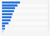 Market shares of optician chains in France 2015