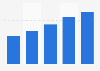 Cdiscount: business volume in France 2012-2016