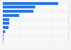 Arrivals of foreign tourists in the campground by nationality in France 2013
