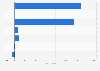 Detail of the technical result in health of provident institutions in France 2014