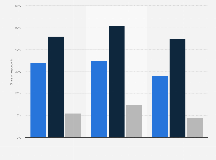 French Ratio To The Aggregation Of Accounts 2017 Survey Exclusive Premium Statistic