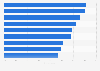 Opinion of the French on connected objects 2015