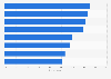 Opinion of the French on the improvements to be made for tourism in France 2016