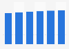 Consumer Health market volume in France 2011-2016
