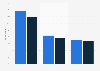 Insurance, credit and banking: use of comparison sites France, by sex 2014