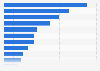 Favorite place for holidays in France according to the Germans 2013