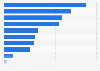 Share of weekly customers of distribution channels in France 2012