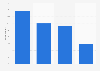 Share of French people who have already booked their holidays online 2014