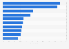 French interest for various virtual reality devices 2016