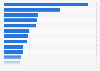 Images associated with YouTube by users aged 15-24 in France 2015