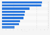 Energy Providers: desired services 2015, according to the French