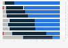 Website elements that have an influence on purchase decisions in France 2015