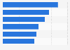 Types of products and services purchased via tablet in France 2015