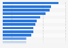 Importance of shopping for tourism in Paris 2014