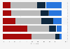 Housing: use of digital tools for research in France 2015