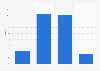 Having moments of relaxation: difficulty estimated by the French 2014