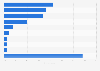 Methods of contraception other than the pill considered by the French women 2013