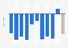 Change in the rate of suicide deaths by age in France 2002-2012