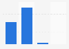 Satistaction of French buyers on a C2C online platform 2014