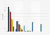 Frequency of bank branch visits in France 2015