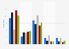 Number of holiday photos taken by the French 2015, by camera type