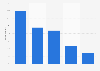 Definition of successful holidays according to French tourists May 2015