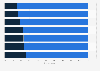 Perceived impacts of new technologies on the situation of senior citizens France 2016