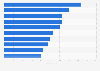 Cost of one hotel room per night in Euro football cities June 2016