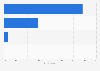 Reaction of the French by viewing a video or photo of cat or dog 2016