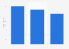 Index of the fruit paste market in France 2012-2014