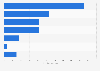 Speaking and airing time of candidates for the French presidential election 2017