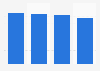 Number of luxury perfume units sold in France 2006-2013