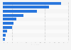 Sources of information for the French to choose their vacations 2014