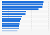 Number of active employees in ski areas in France 2013-2014