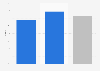 Gender comparison of dentist visits in France 2014