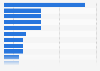 Breakdown of health insurance expenses by reason in France 2014