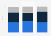 Opinion of French doctors on euthanasia 2014, by type of doctor