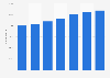 Enterprises in automotive services 2010-2014