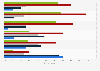 Reasons for purchasing luxury goods worldwide 2013