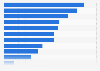 Services expected from a travel agency or service France 2014