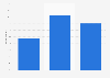 Weight recovered after the last diet among the French 2015