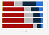 Digital use to follow the presidential campaign France 2017