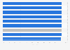 Companies with internet access in France 2016, by sector