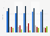 People killed in an accident in agglomeration in France 2014-2015, by size