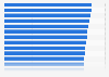 Travelers’ opinions on Paris 2015