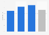 Travel duration of French seniors 2014, by age