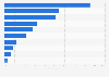 Main sources of information on health in France 2015