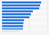 Opinion of French about topless tanning at the beach 2013