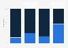Young people who have already voluntarily watched banned content on the Internet France 2016
