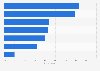 Level of confidence towards financial organizations in France 2015